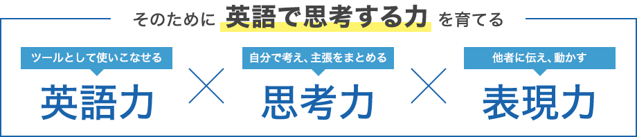 そのために英語で思考する力を育てる