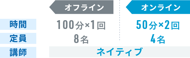 オフライン受講とオンライン受講の比較表