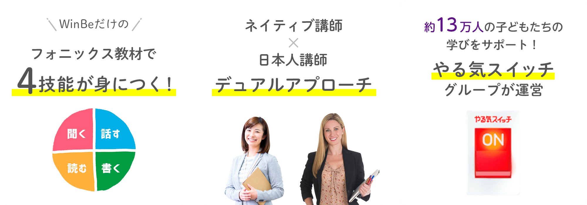 フォニックス教材で4技能が身につく・ネイティブ講師×日本人講師・やる気スイッチグループが運営