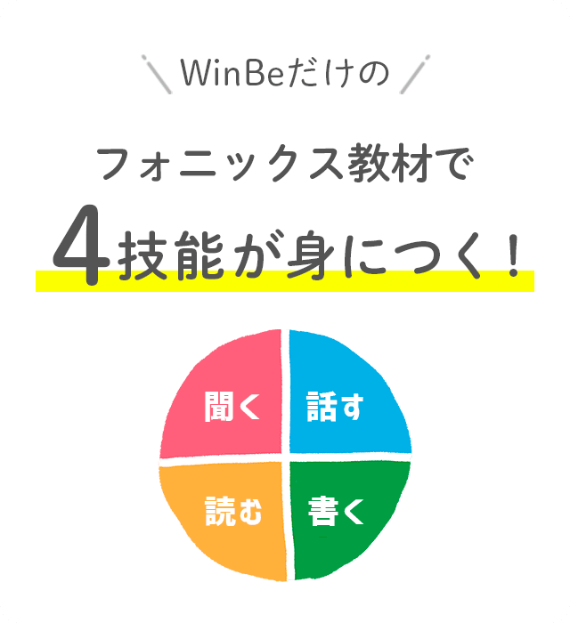 フォニックス教材で4技能が身につく