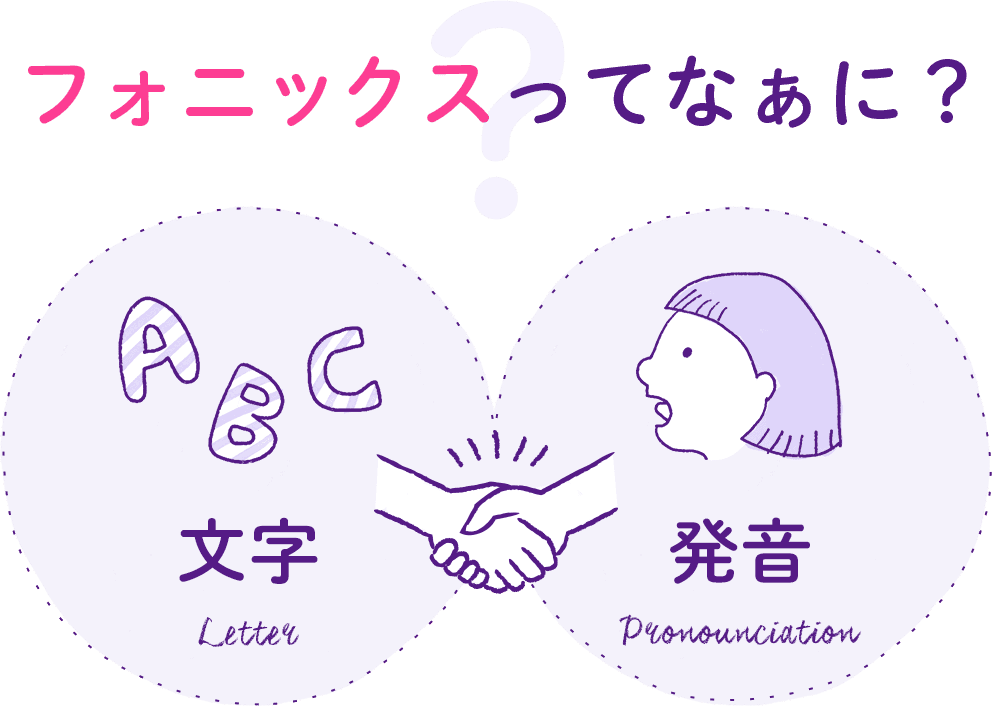 フォニックスってなぁに？