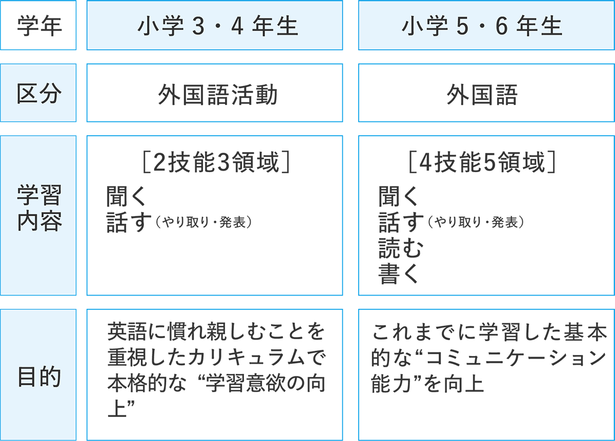 表