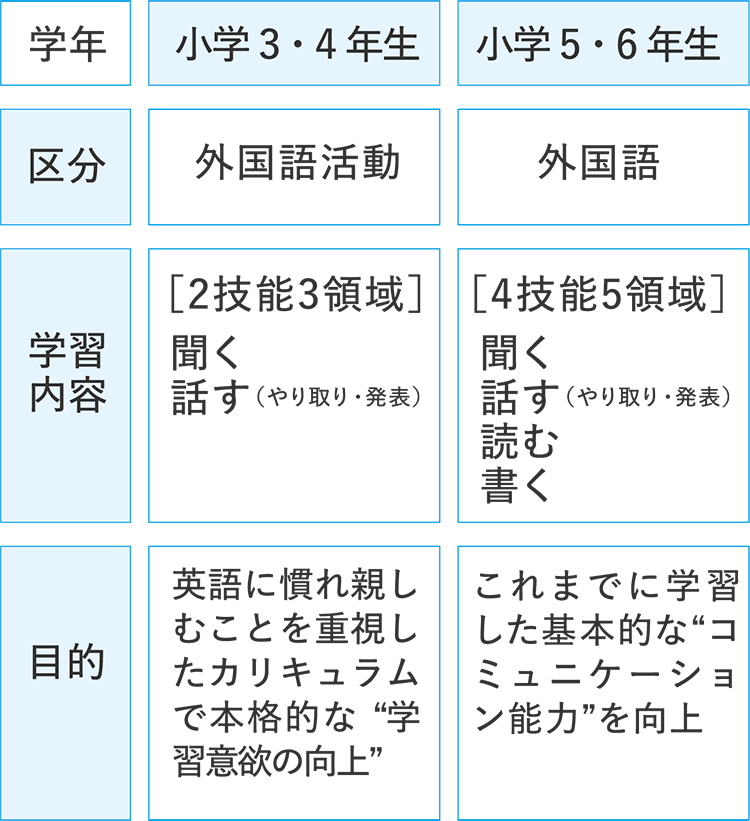 表