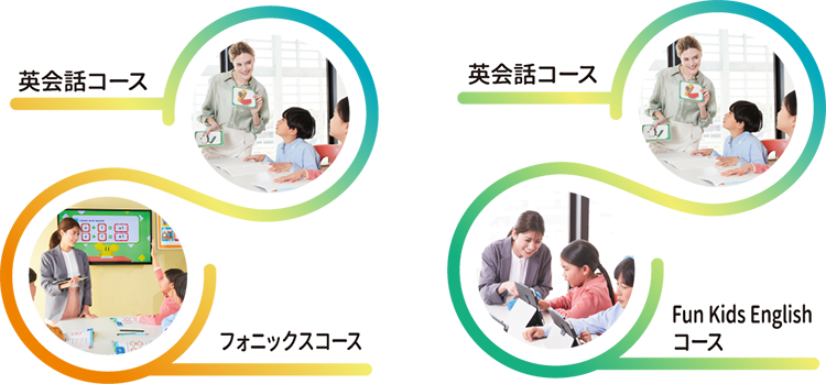 英会話コース フォニックスコース 英会話コース FunKidsEnglishコース
