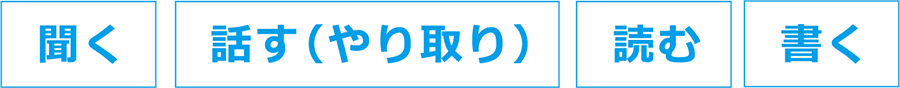 聞く 話す（やりとり） 読む 書く