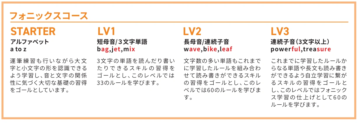 フォニックスコース表（PC表示）