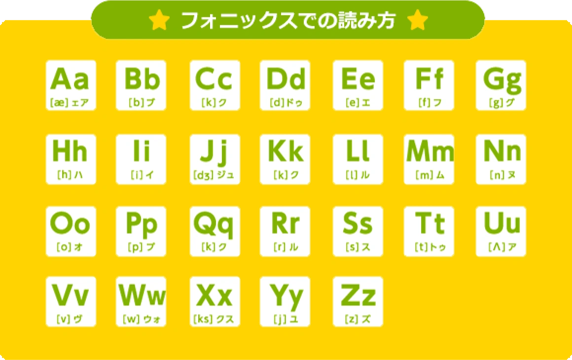 アルファベット26文字フォニックス読み方一覧表