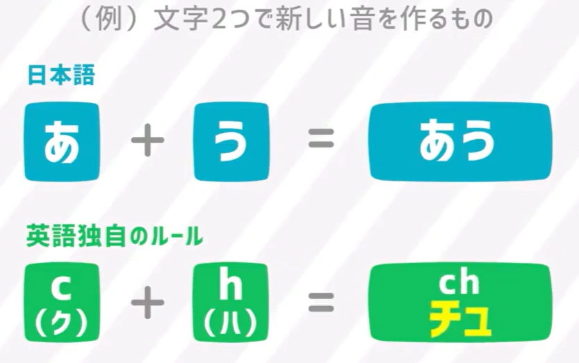 代表的なフォニックスのルール解説一覧