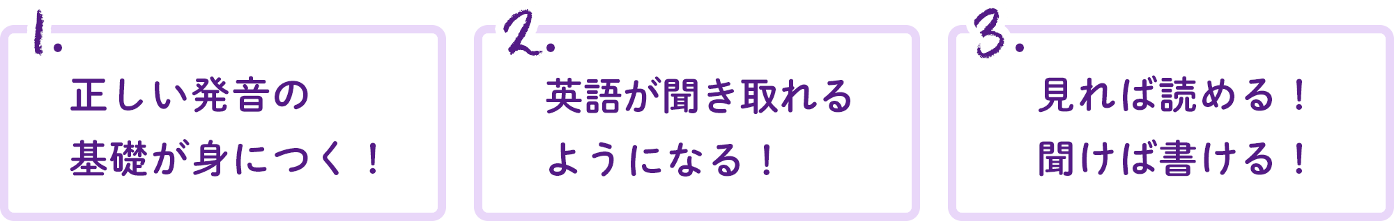 正しい発音の基礎が身につく！英語が聞き取れるようになる！見れば読める！聞けば書ける！