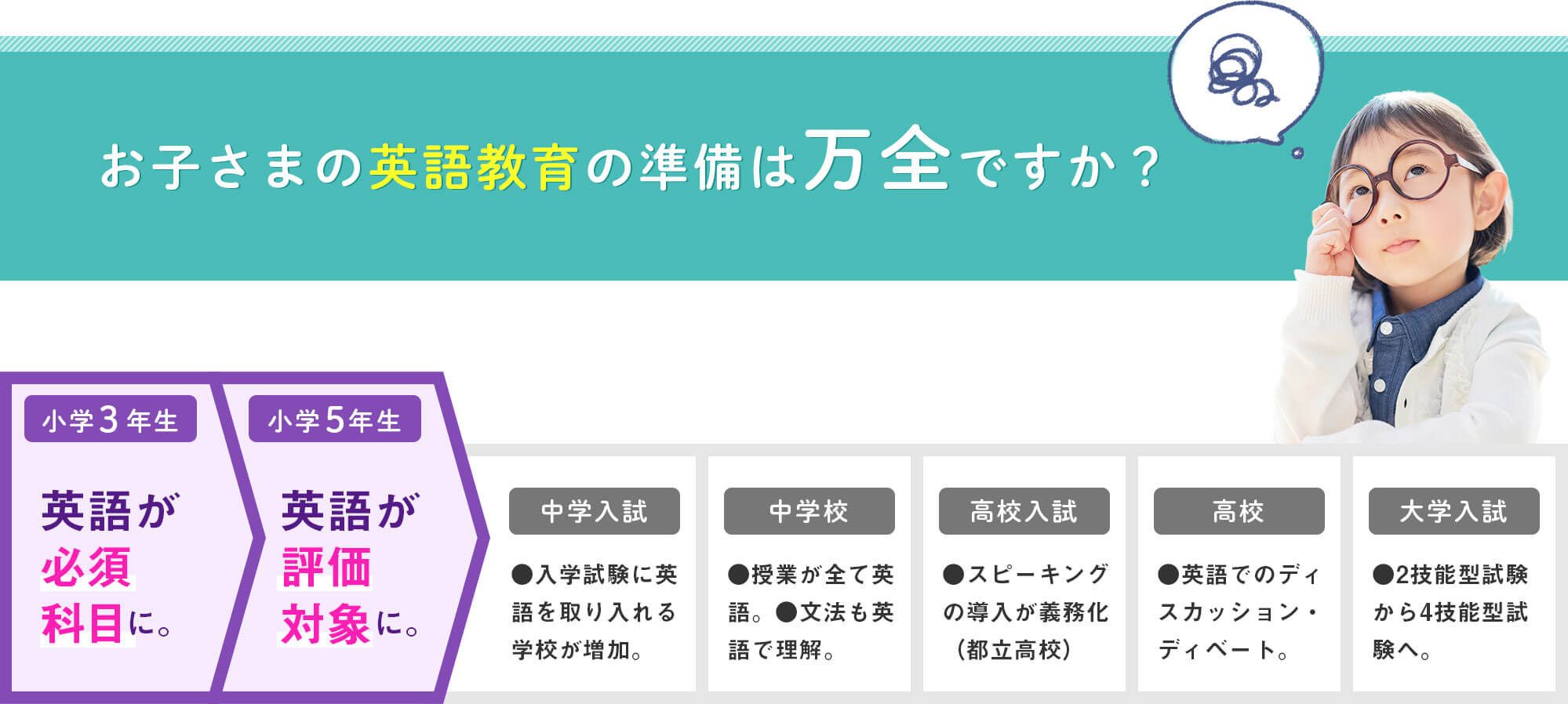 お子さまの英語教育の準備は万全ですか？