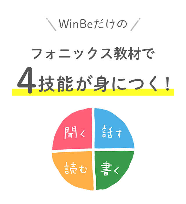 WinBeだけのフォニックス教材で4技能が身につく！