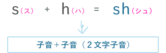 子音+子音(2文字子音)