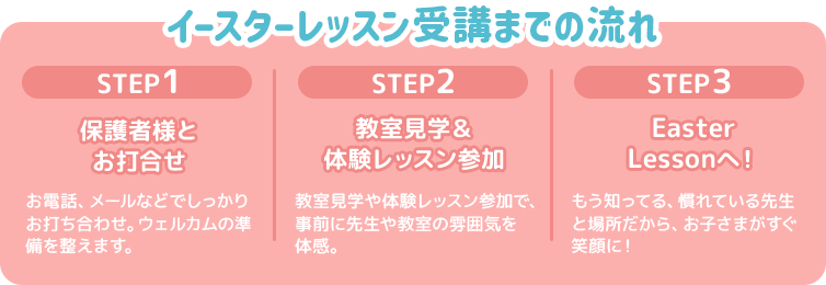 イースターレッスン受講までの流れ