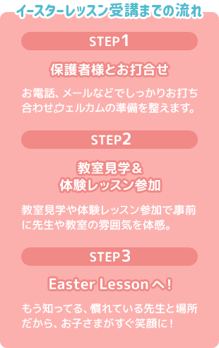 イースターレッスン受講までの流れ
