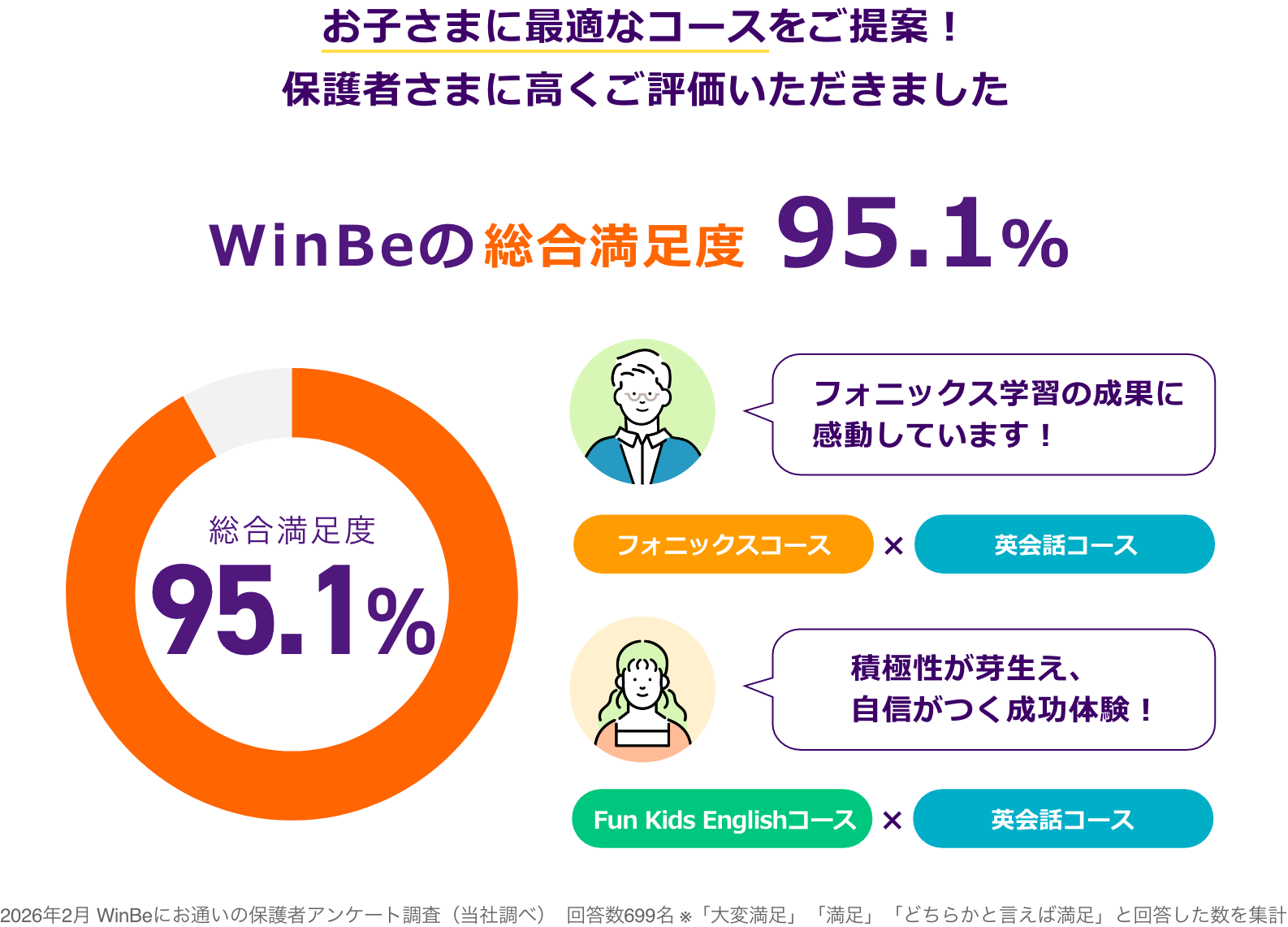 総合満足度