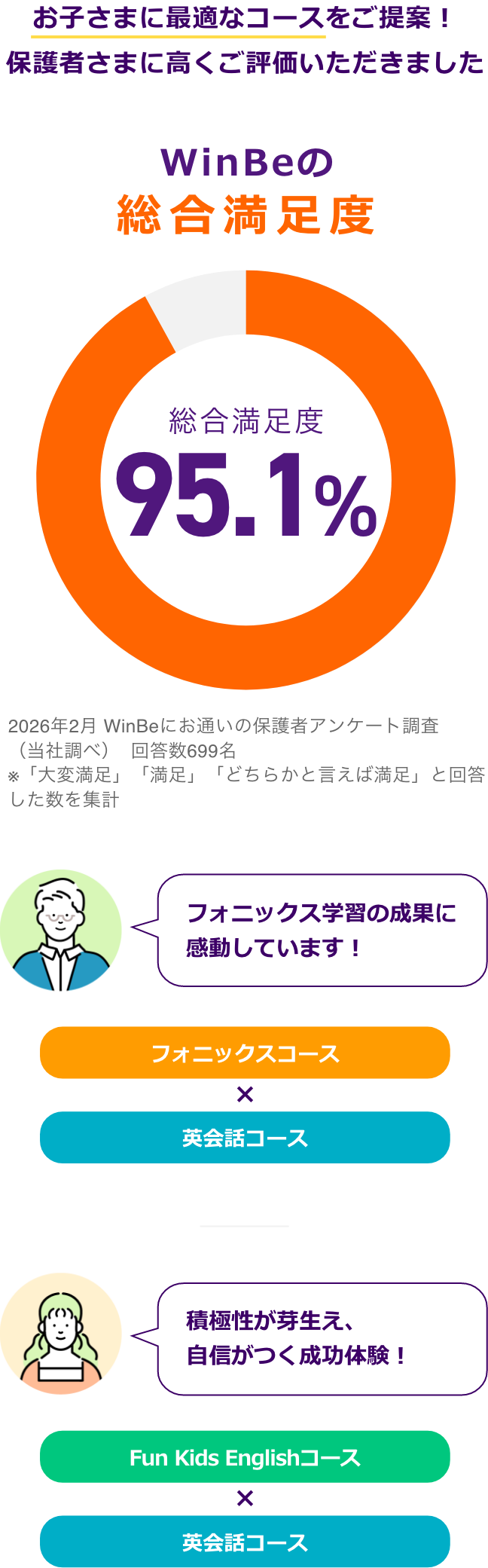 総合満足度