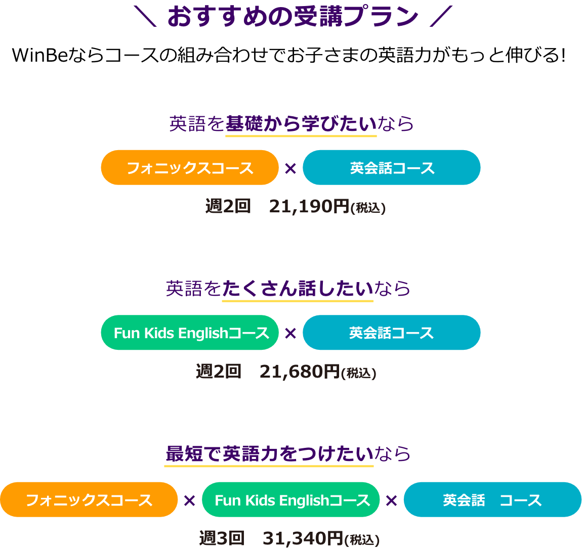 おすすめの受講プラン