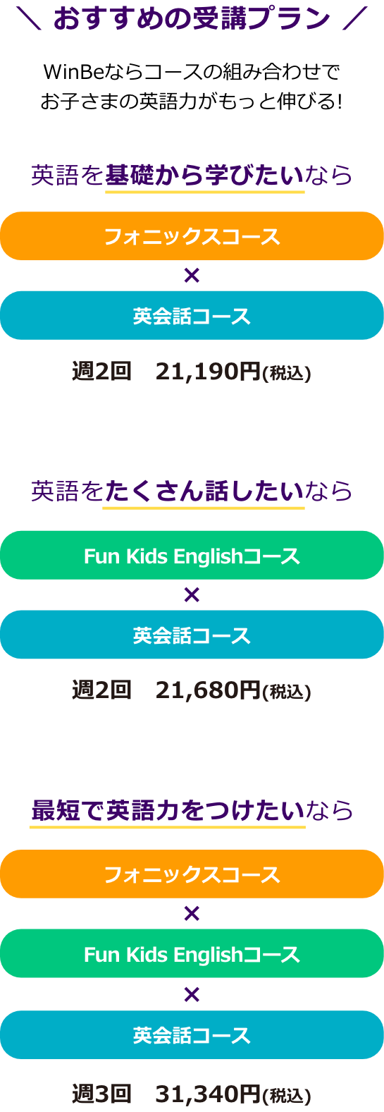 おすすめの受講プラン