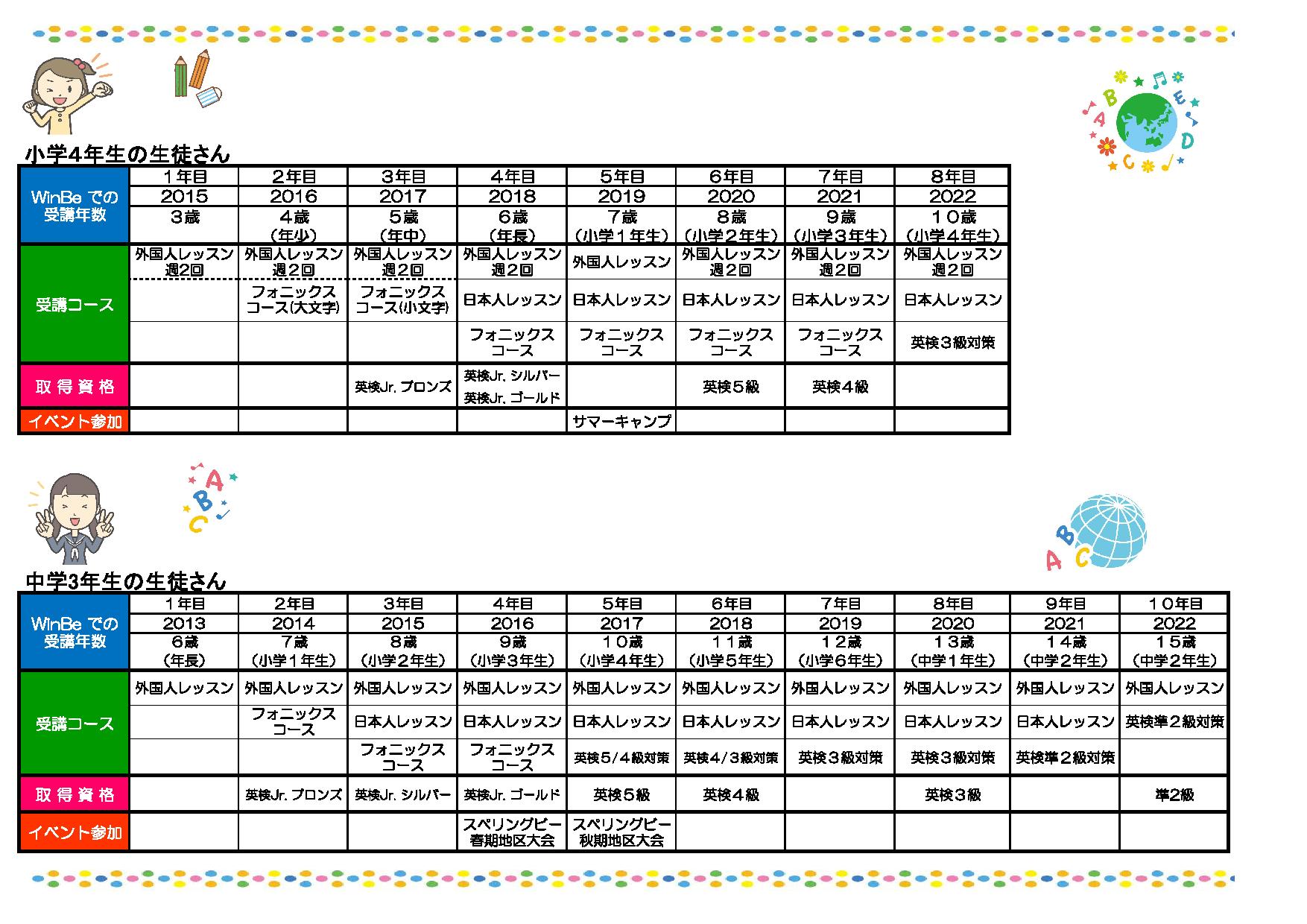 みらい平校