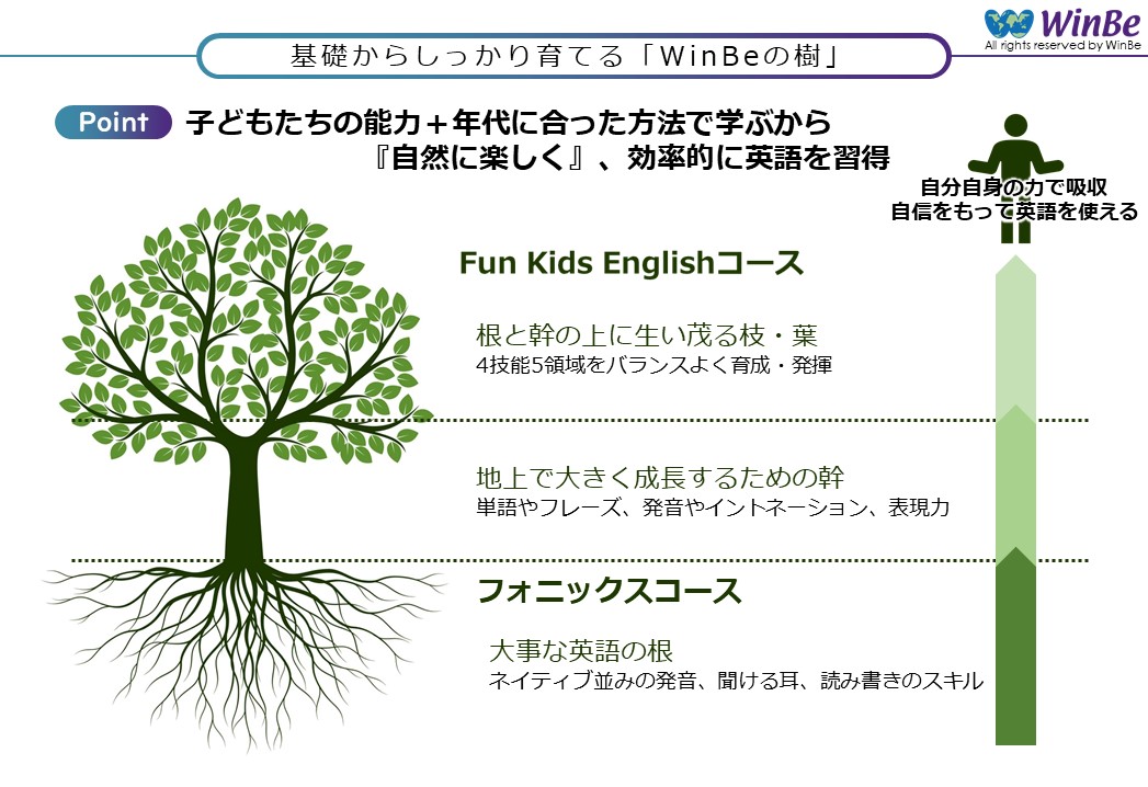 根室校