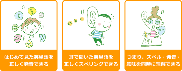 東松戸校