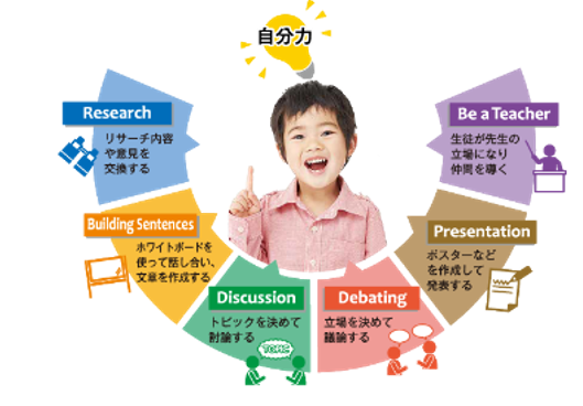 茂原スクエア校