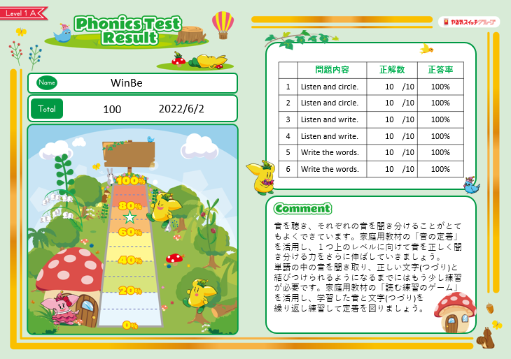セブンパークアリオ柏校