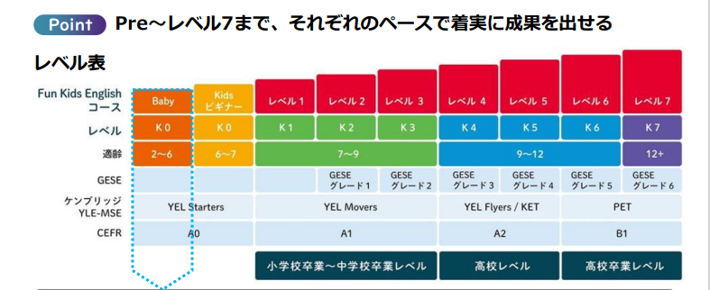 セブンパークアリオ柏校