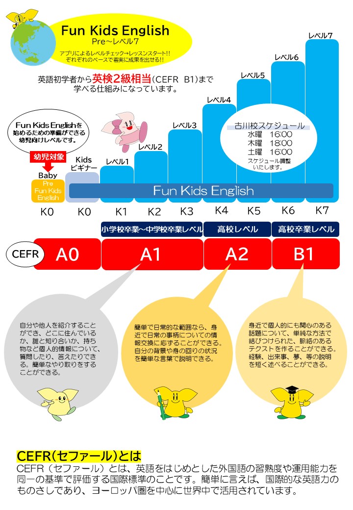 古川校