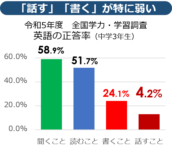 白金高輪校